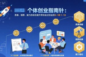 个体创业指南针，思维、视野、能力的综合提升带你走过创业的0-1和1-10【音频】