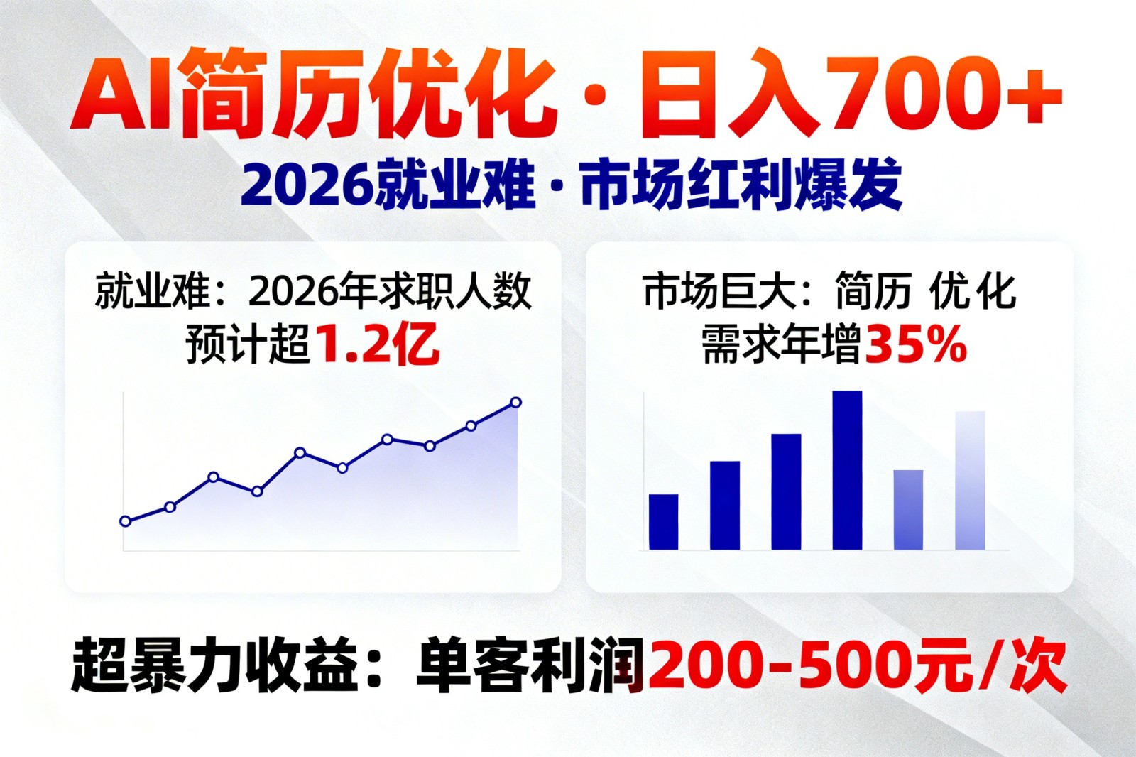 AI优化简历，日入700+，2026就业难，市场巨大，超暴力！-知与行创业网