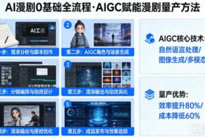 AI漫剧0基础全流程,快速掌握AIGC赋能的漫剧量产方法