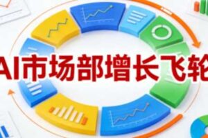 AI市场部增长飞轮，从1-100的电商内容提效实战，让优质内容成为你的流量引擎（更新2026年4月）