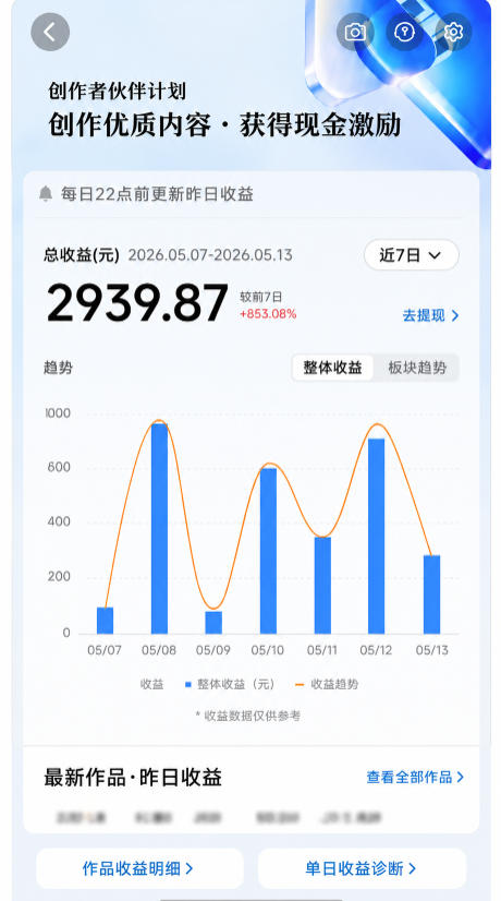 抖音24W粉丝博主的每日热点信息差教学，吃透创作者伙伴计划流量规则，抓时效热点放大账号播放、涨粉与变现收益