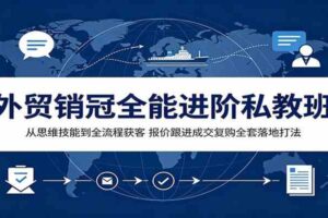 外贸销冠全能进阶私教班：从思维技能到全流程获客，报价跟进成交复购全套落地打法