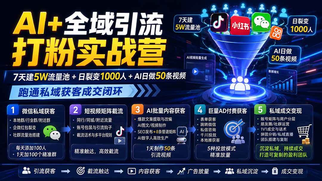 （19993期）AI+全域引流打粉实战营：7天建5W流量池+日裂变1000人+AI日做50条视频，跑通私域获客成交闭环