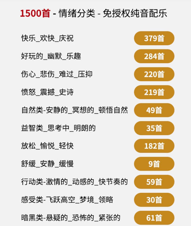 自费9.9元购买素材，1500首纯音乐免版权音乐包，中文分类，抖音快手自媒体音效素材资源