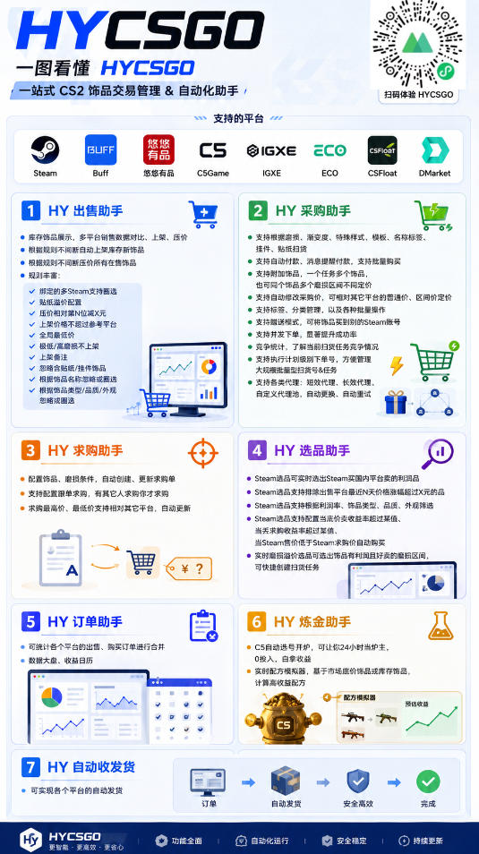 海外游戏全自动搬砖项目，全程无人值守自动运行，不用熬夜盯盘，轻松实现日入1k【揭秘】
