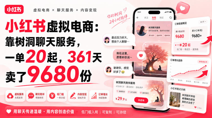 小红书虚拟电商：靠树洞聊天服务，一单20起，361天卖了9680份