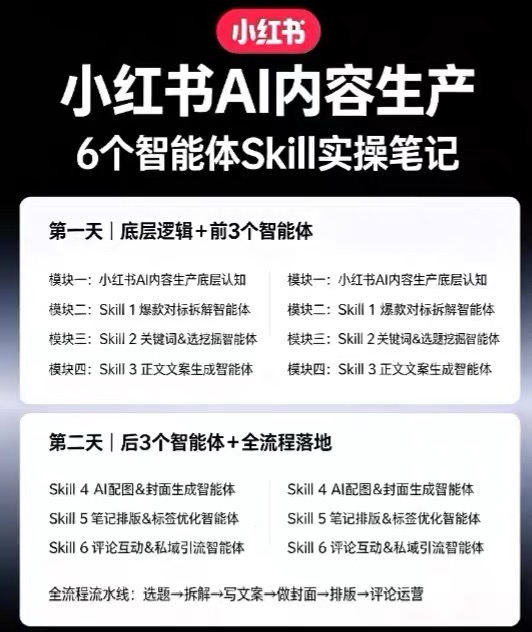 小红书AI内容生产2026年线下课完整现场还原版，用AI构建高转化内容流水线