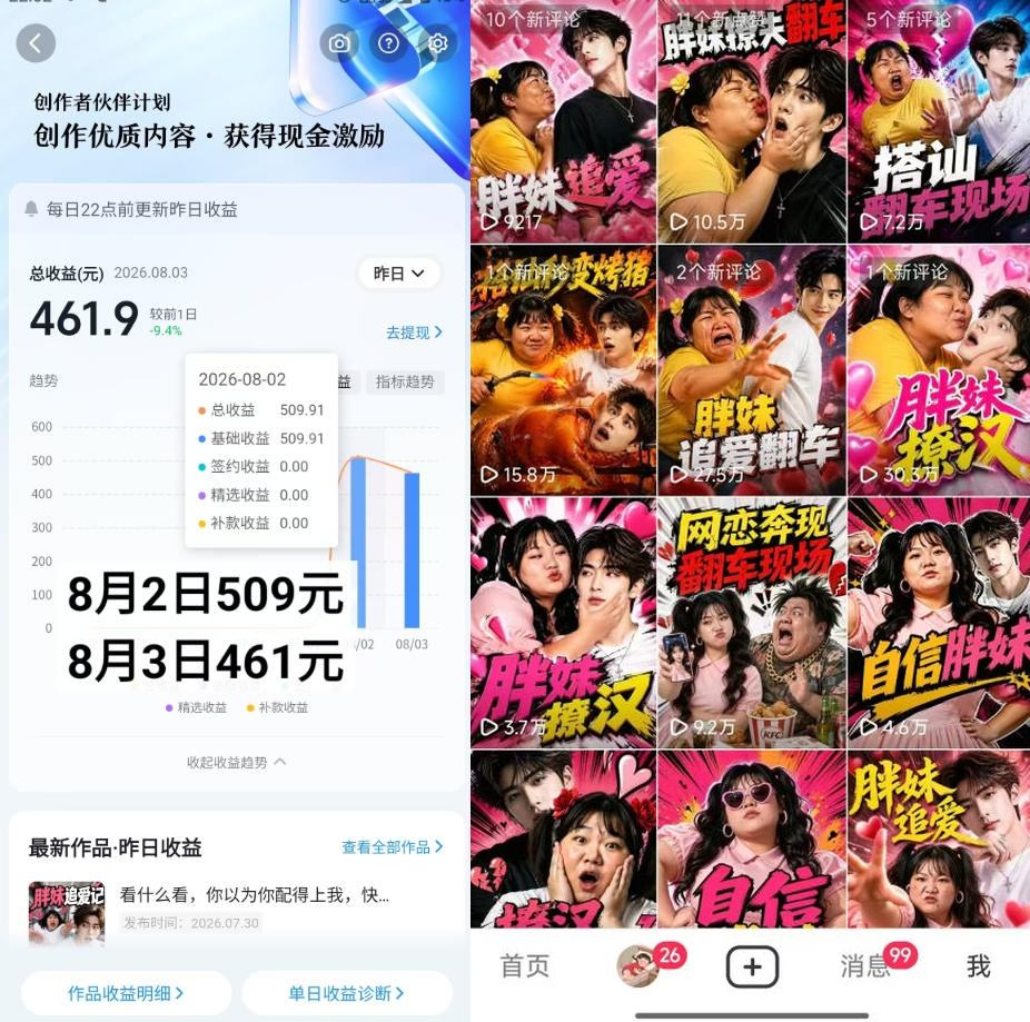 抖音博主的AI胖妹历险记教学,伙伴计划+分成计划+收徒+商单等多种收益,适合新手,手机电脑都可以操作