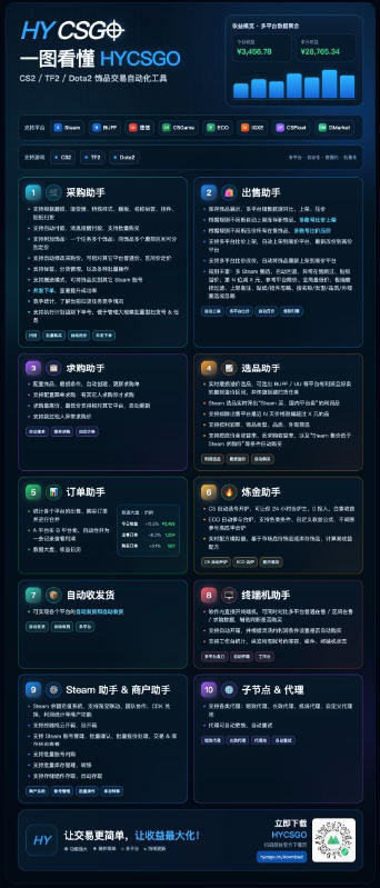 发游戏搬砖賺钱计划，日入1k+，稳定三年的老项目，普通人利用空闲时间就能做!【揭秘】