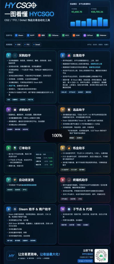 独家稳定运行三年游戏搬砖，轻松日入1k+，空闲时间就能做，长期稳定！【揭秘】