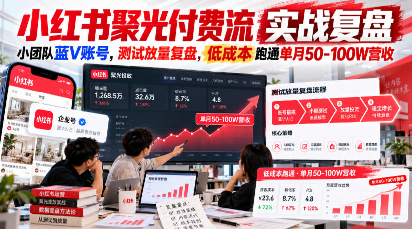 小红书聚光付费流实战复盘｜小团队蓝V账号，测试放量复盘，低成本跑通单月50‑100W营收【文档】